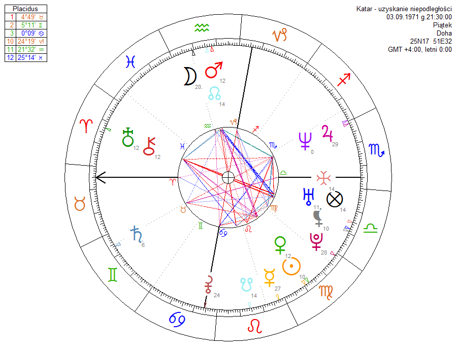 Obrazek posiada pusty atrybut alt; plik o nazwie Katar-uzyskanie-niepodległości.gif